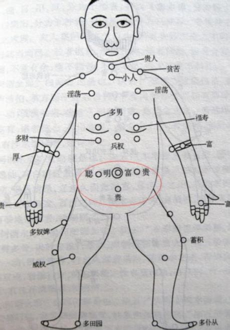 胸下有痣代表什麼|胸部痣：吉凶一次看清